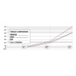 Ráčna 1/2" - 72T - celokovová leštěná CrV